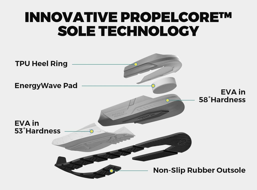 fitville rebound core